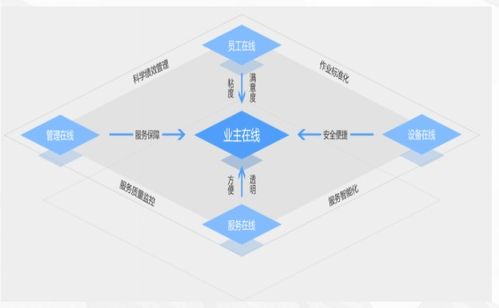 数字引擎驱动农批市场转型升级 一体化物业管理系统深度解析